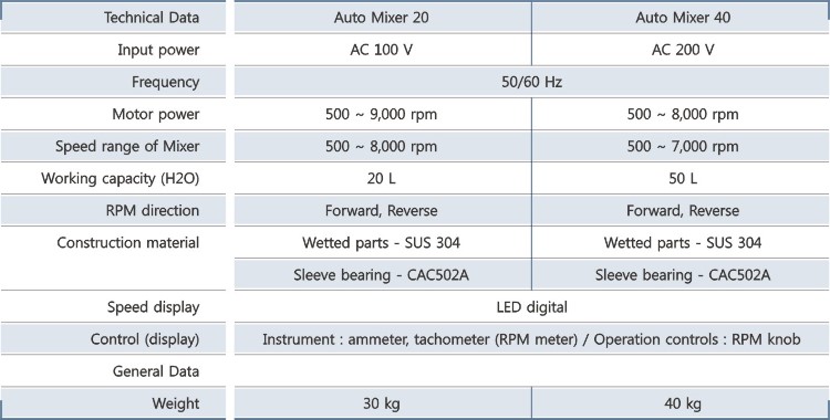 Automixer 20, Automixer 40.jpg