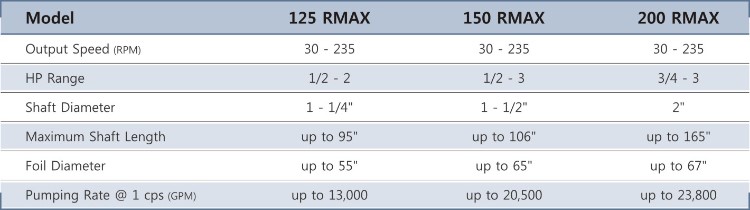 ADMIX-Rotomaxx-표.jpg