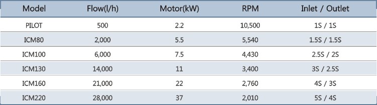 ICM series.jpg